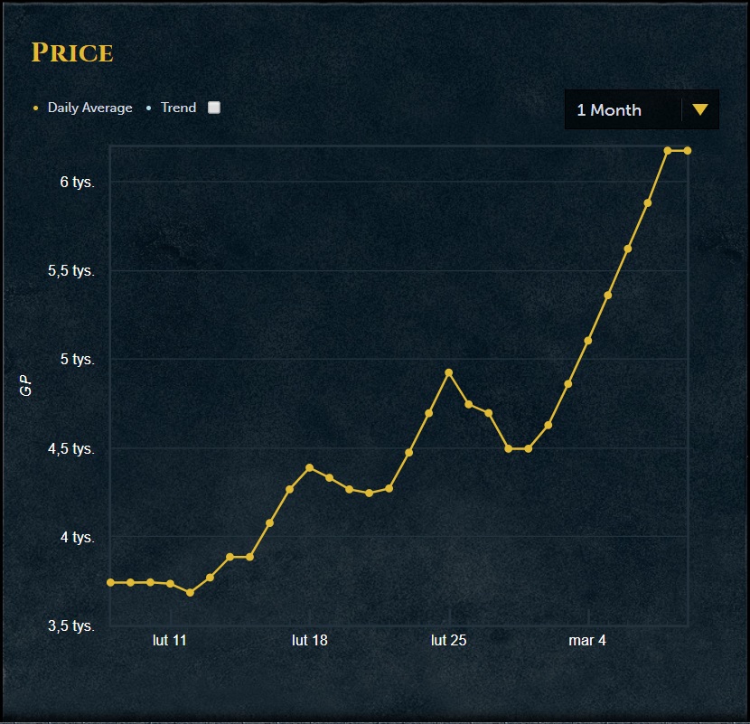 Osrs gold price